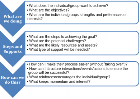 Key Facilitation Skills & Tasks - Care Matters